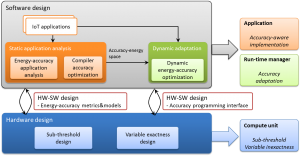 overview-design